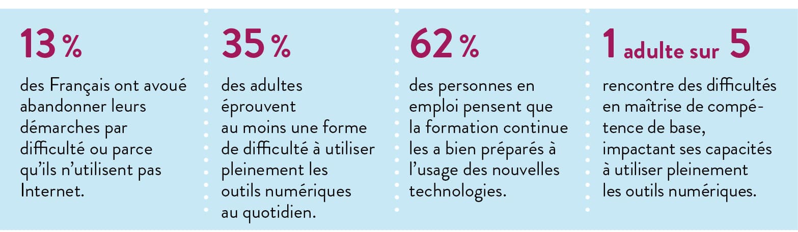 L'inclusion numérique