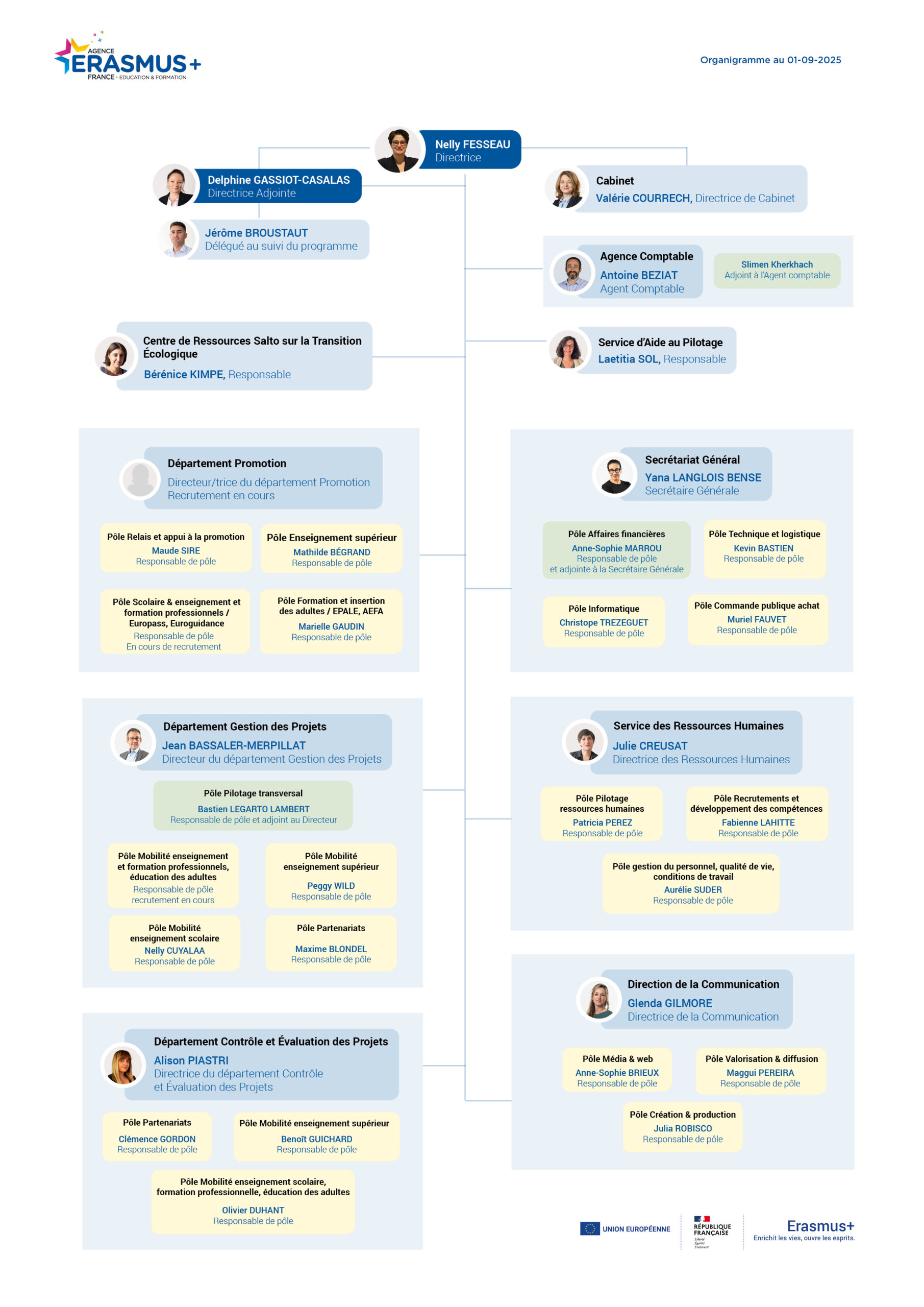 Son organisation 1 Son organisation