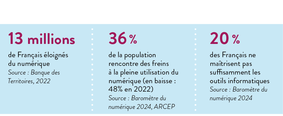 Inclusion numérique