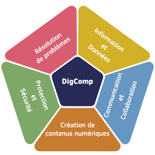 Inclusion numérique