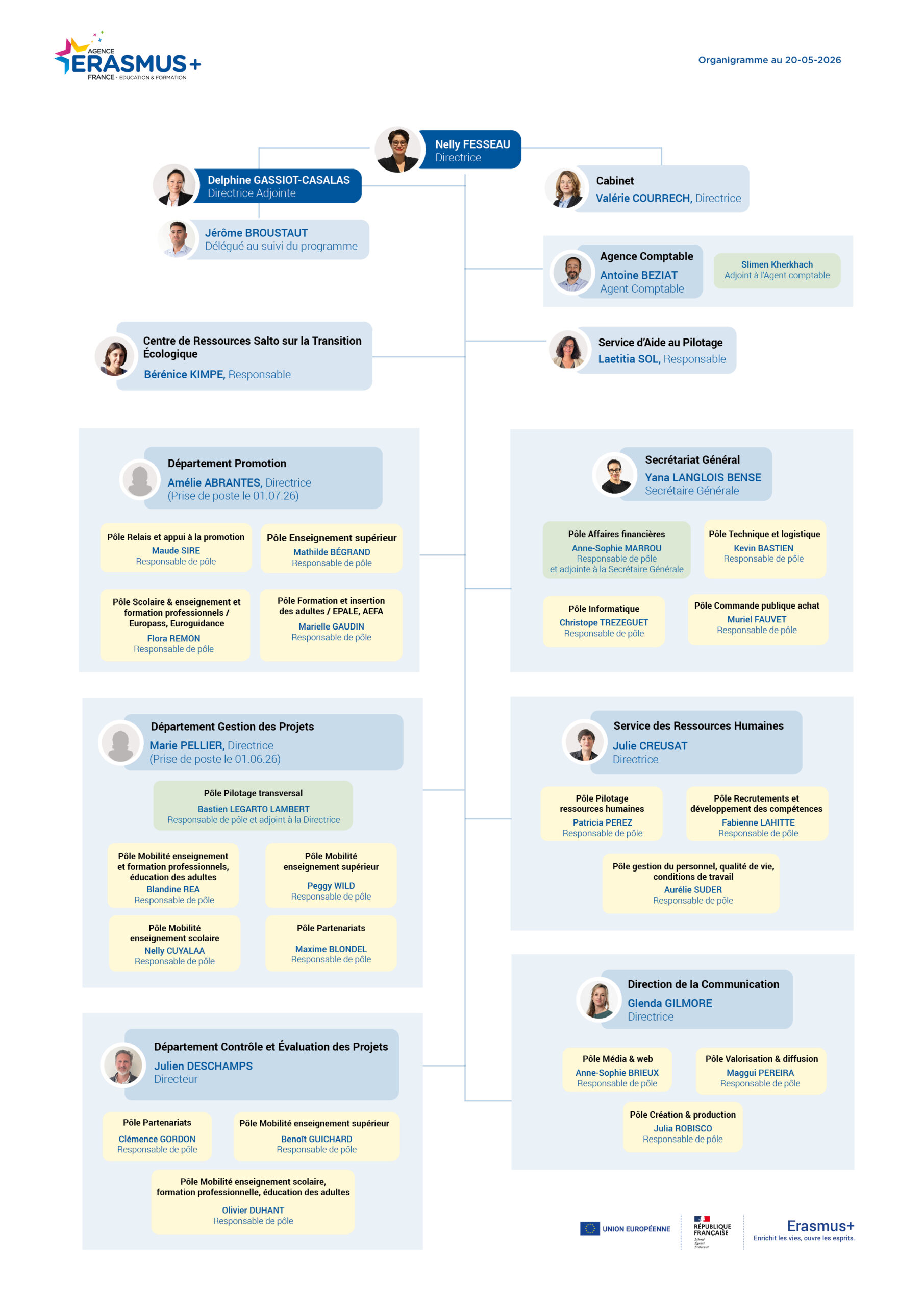 Son organisation