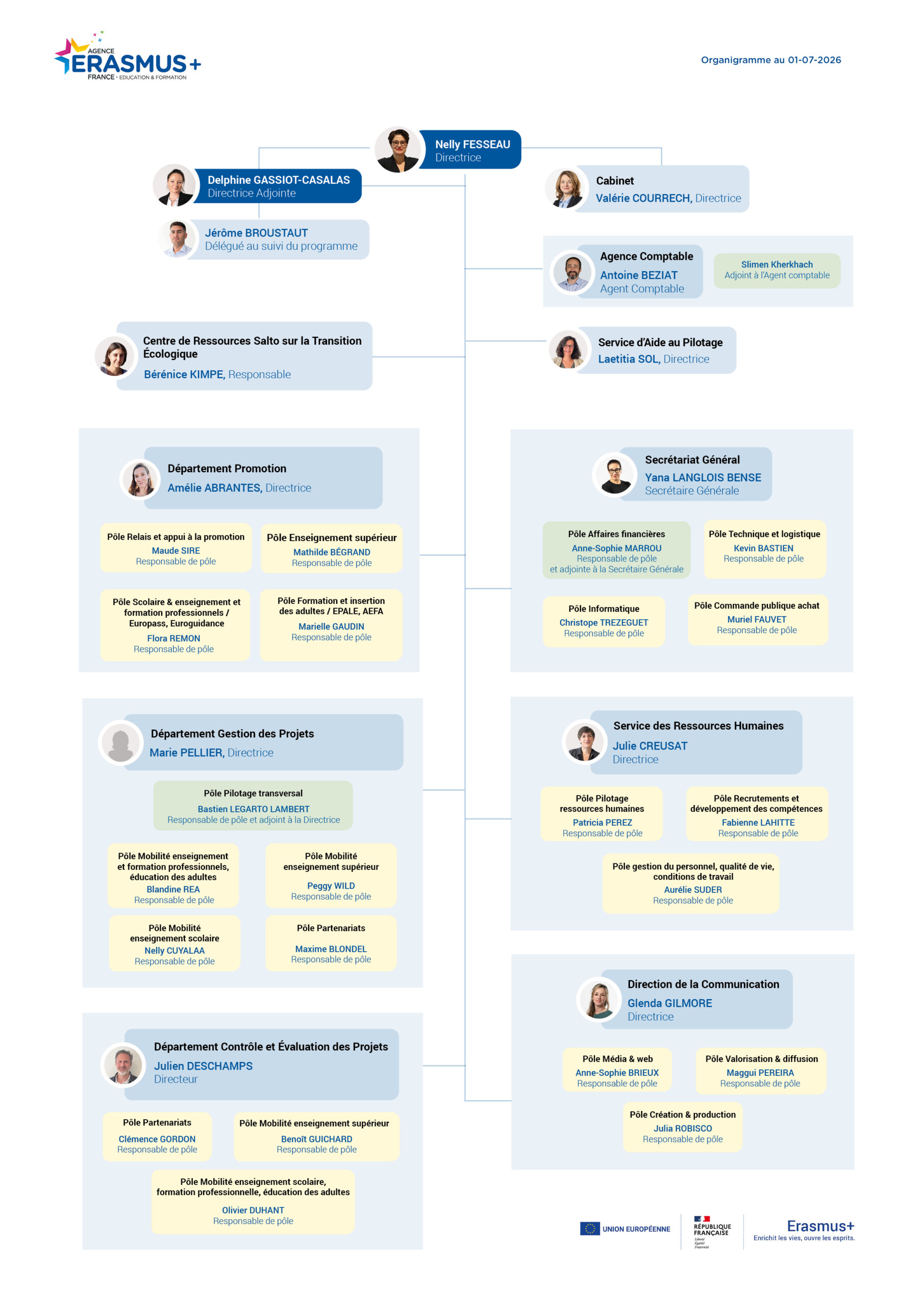 Son organisation