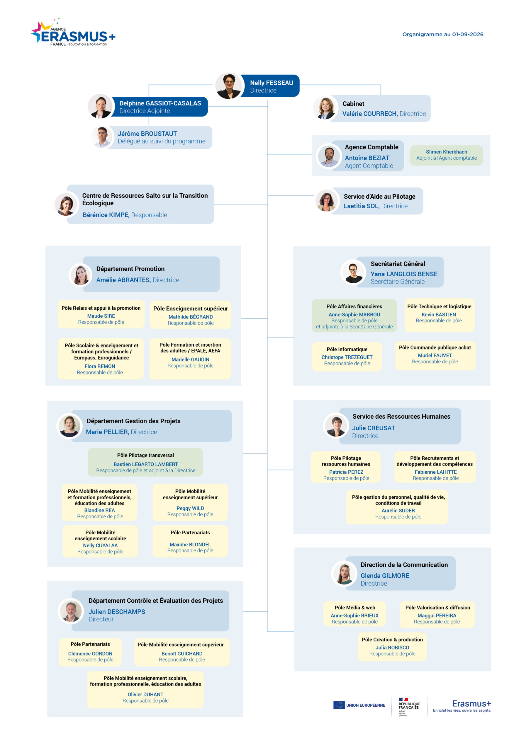 Son organisation